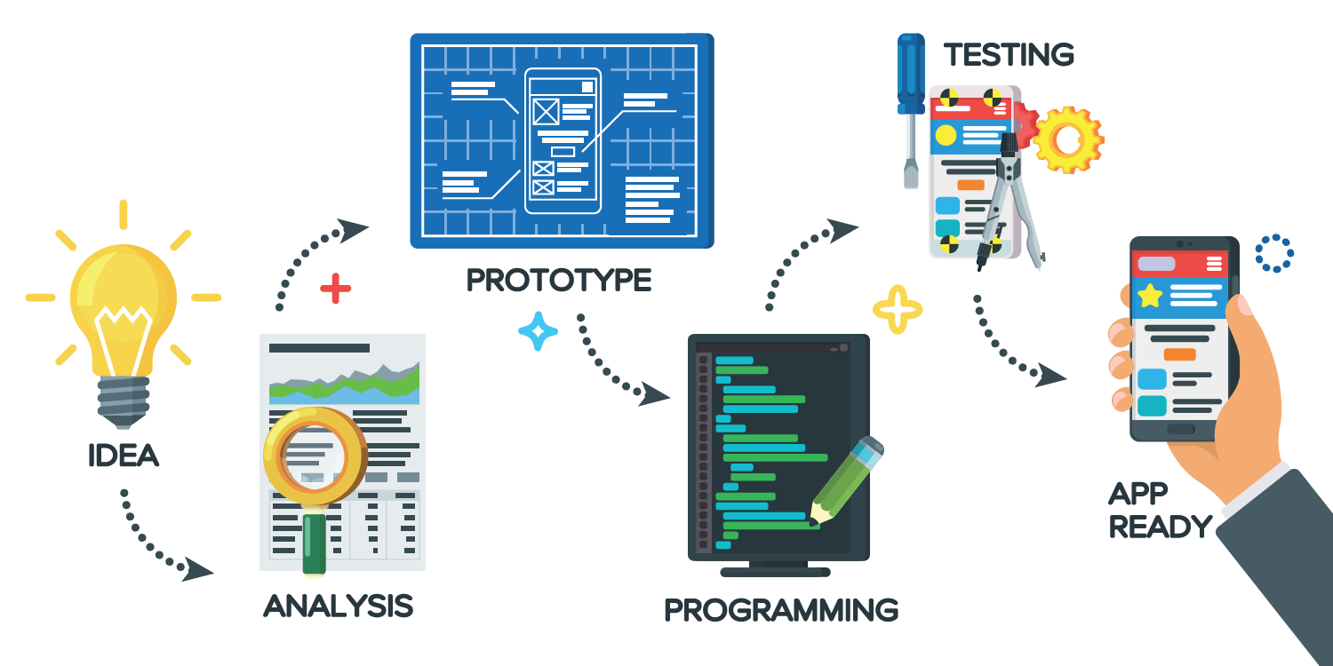 Mobile App Development Process