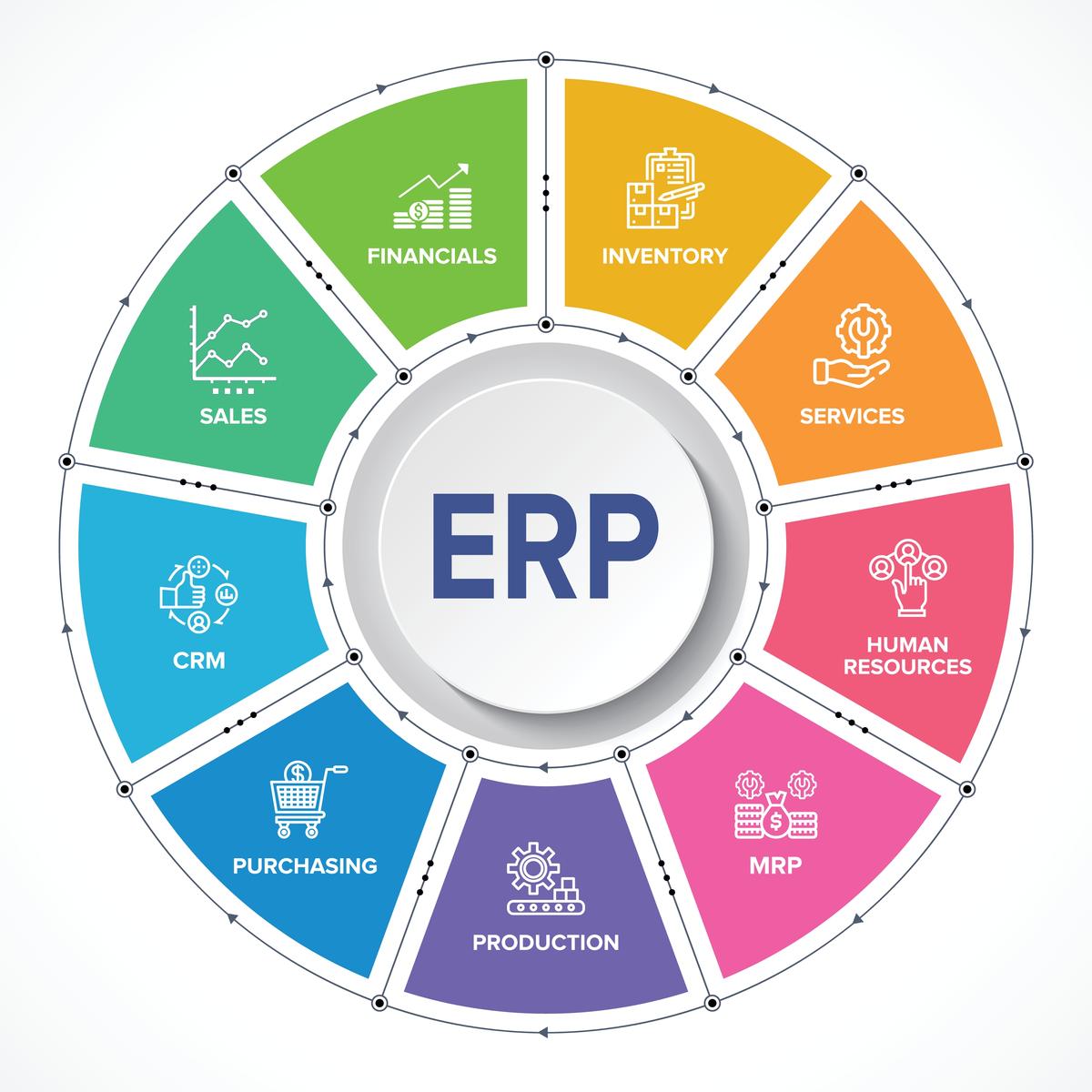 ERP Modules